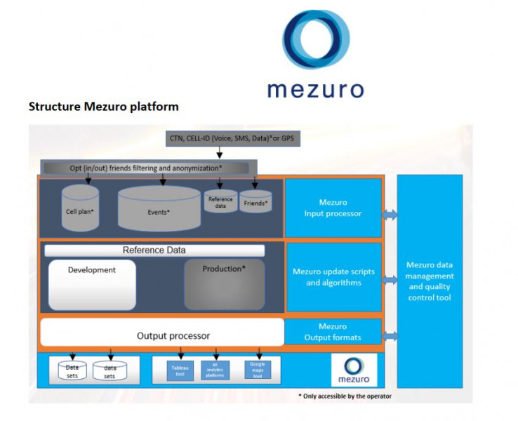 Mezuro, a Dutch startup company, is looking for Israeli R&D partners for further development and implementation of a novel way to predict outbreaks of COVID-19 using mobility and dwelling information based on mobile telecom network data