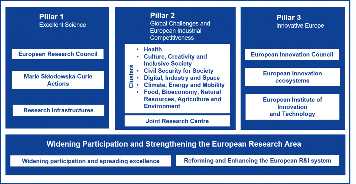 Horizon Europe's Cluster 1 is a major funding platform for Dutch Israeli R&D cooperation in Health