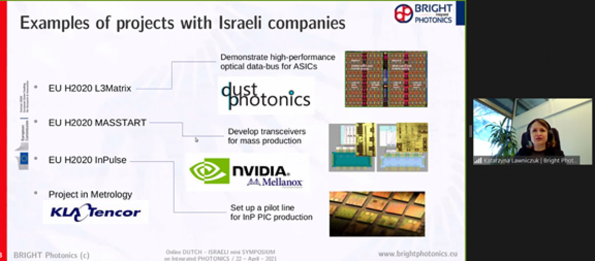 Dutch Israeli Mini Symposium on Photonics