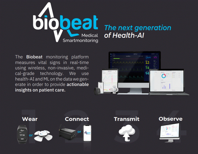 Biobeat, an Israeli remote patient monitoring (RPM) startup, is looking for Dutch hospitals and health-related organizations to setup pilot and demonstration projects